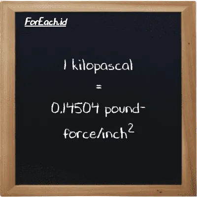 1 kilopascal is equivalent to 0.14504 pound-force/inch<sup>2</sup> (1 kPa is equivalent to 0.14504 lbf/in<sup>2</sup>)
